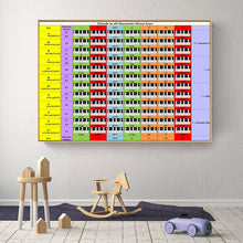 Last inn bildet i Galleri-visningsprogrammet, Modern Piano Guitar Chord Table The Basics of Music Canvas Painting Wall Print Home Art Posters for School Music Classroom Decor