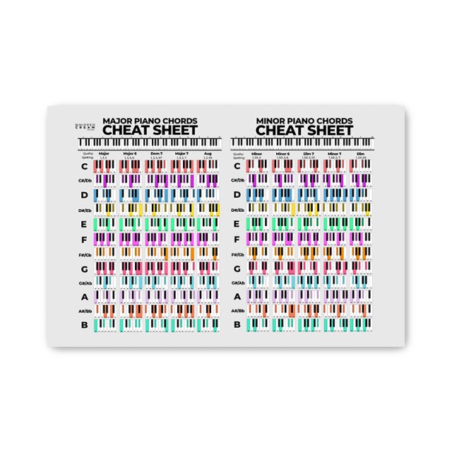 Modern Piano Guitar Chord Table The Basics of Music Canvas Painting Wall Print Home Art Posters for School Music Classroom Decor