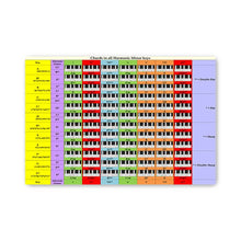 Last inn bildet i Galleri-visningsprogrammet, Modern Piano Guitar Chord Table The Basics of Music Canvas Painting Wall Print Home Art Posters for School Music Classroom Decor
